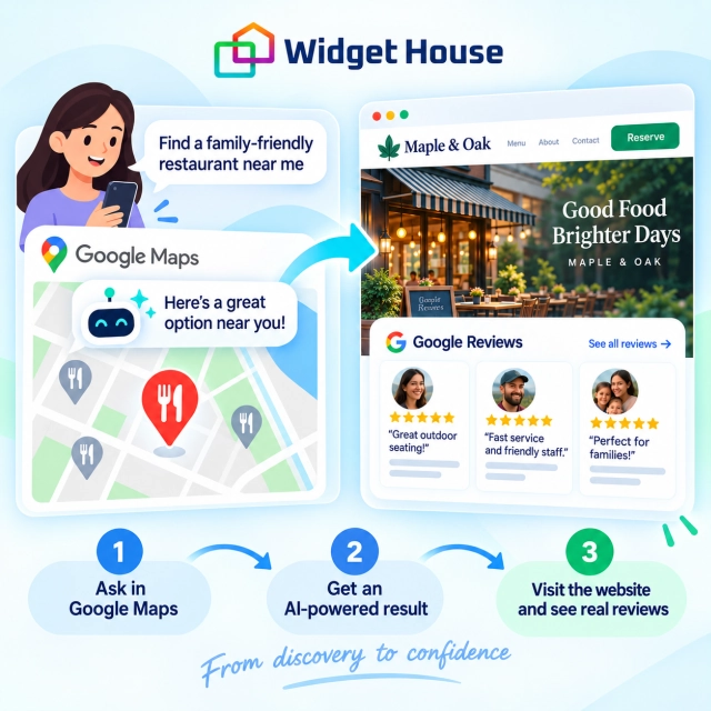 AI-assisted Google Maps discovery leading to a business website that displays supporting Google reviews