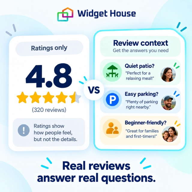 A star rating compared with specific customer review details about atmosphere, parking, and suitability