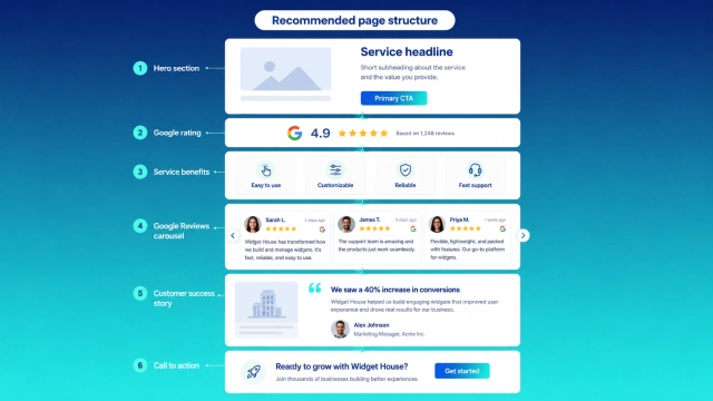 Service page combining a rating, Google reviews, and a detailed testimonial