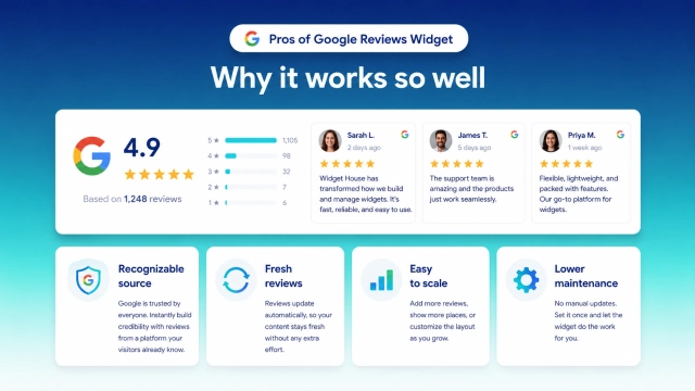 Trust comparison between Google Reviews and manual testimonials