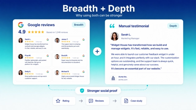 Recommended review and testimonial mix by business type